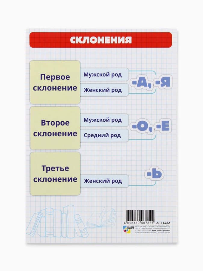Обучающая карточка-шпаргалка «Склонения» 15×21 см 10849033